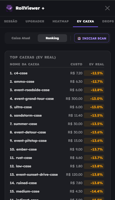 Captura do ranking de EV